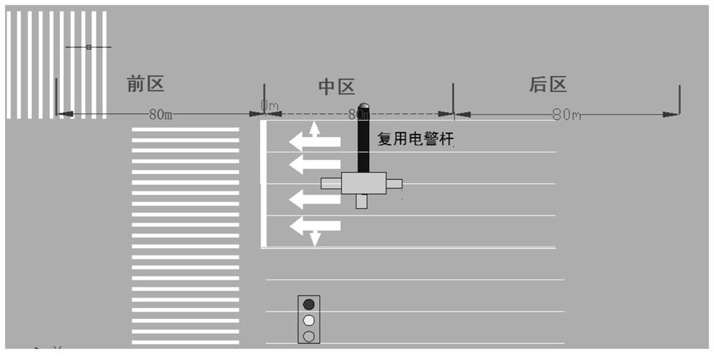 Active predictive signal control method and system based on video detection