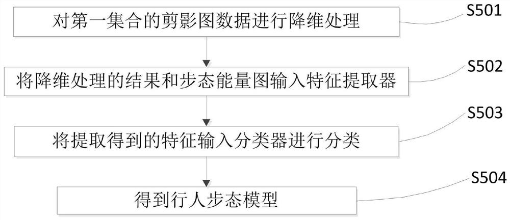 Gait recognition method and system combining subspace learning and tensor neural network