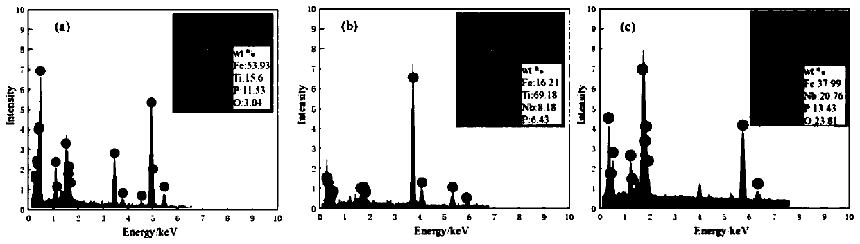 Method for improving solid solution quantity of P of phosphorus containing high-strength IF steel through rare earth treatment