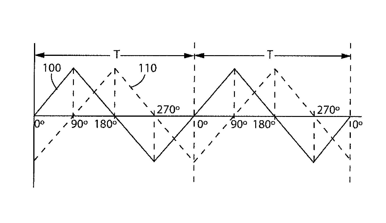 System and method for reducing reactive current on a common DC bus with multiple inverters