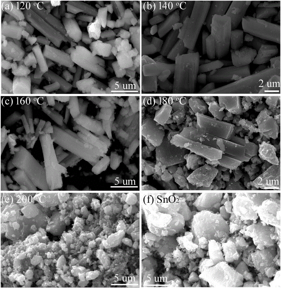 Preparation method of tin-based oxide with controllable components and photocatalytic application of tin-based oxide