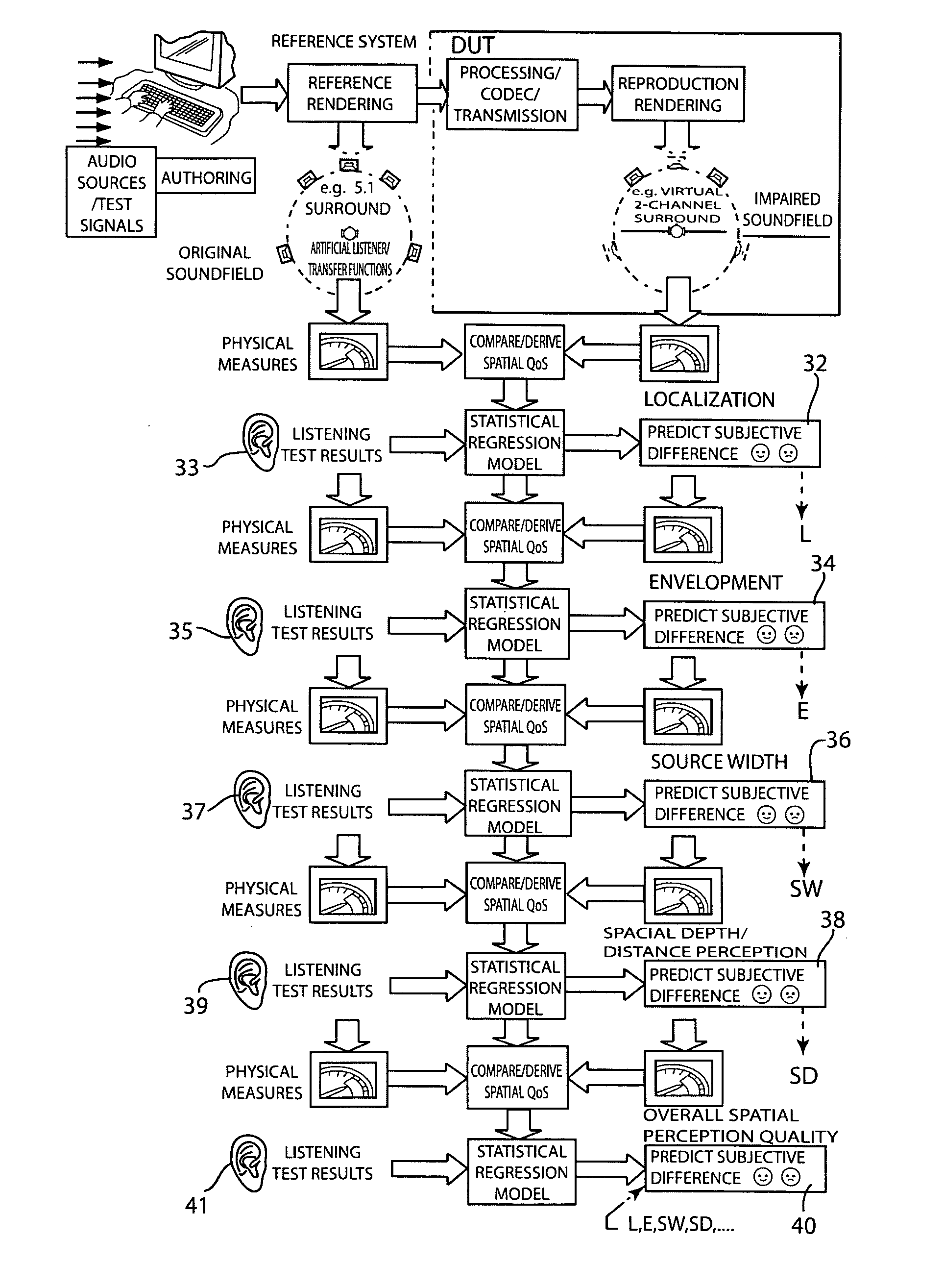 System, devices and methods for predicting the perceived spatial quality of sound processing and reproducing equipment