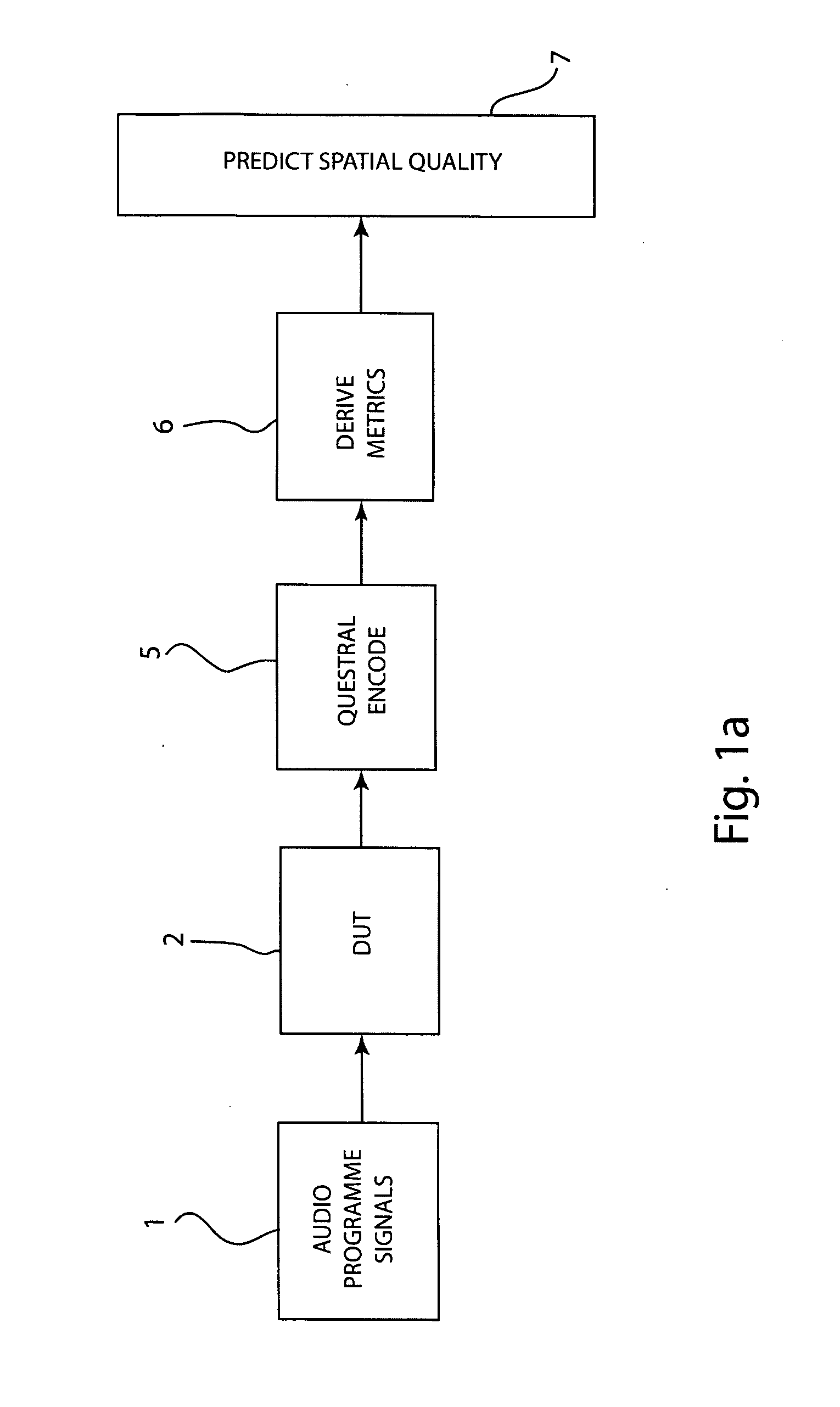 System, devices and methods for predicting the perceived spatial quality of sound processing and reproducing equipment