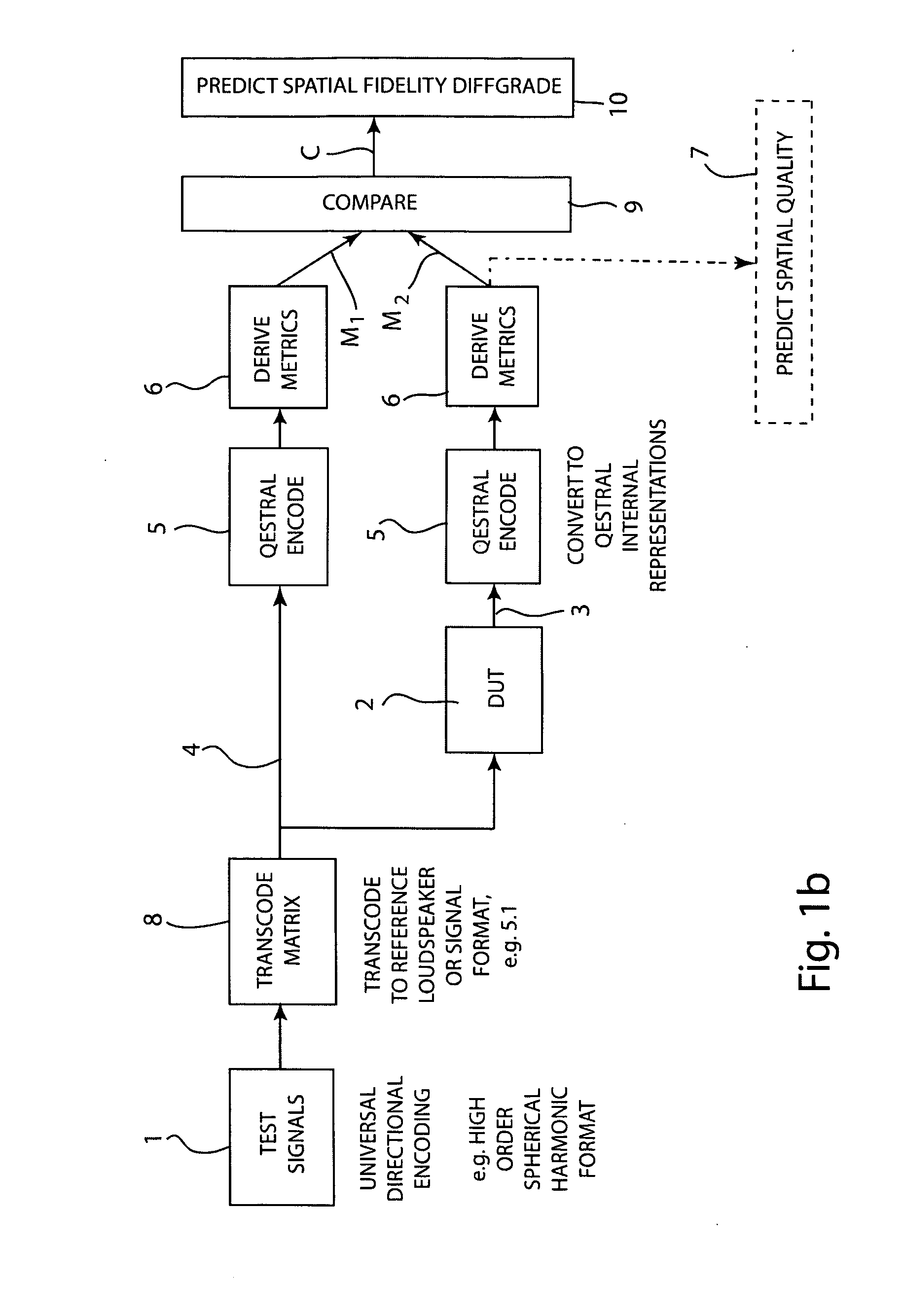 System, devices and methods for predicting the perceived spatial quality of sound processing and reproducing equipment