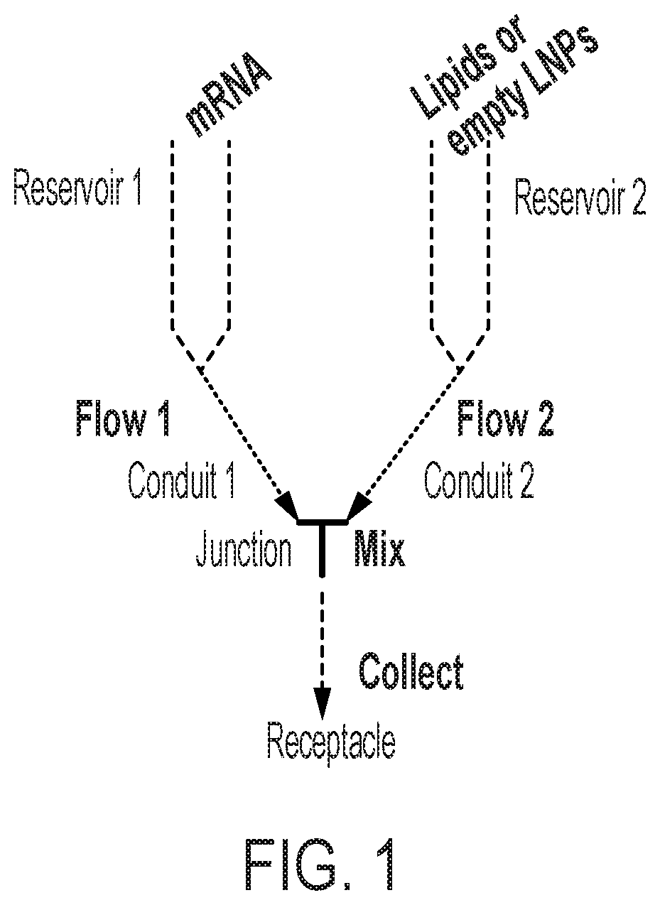 Pumpless encapsulation of messenger RNA