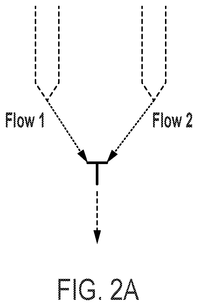 Pumpless encapsulation of messenger RNA