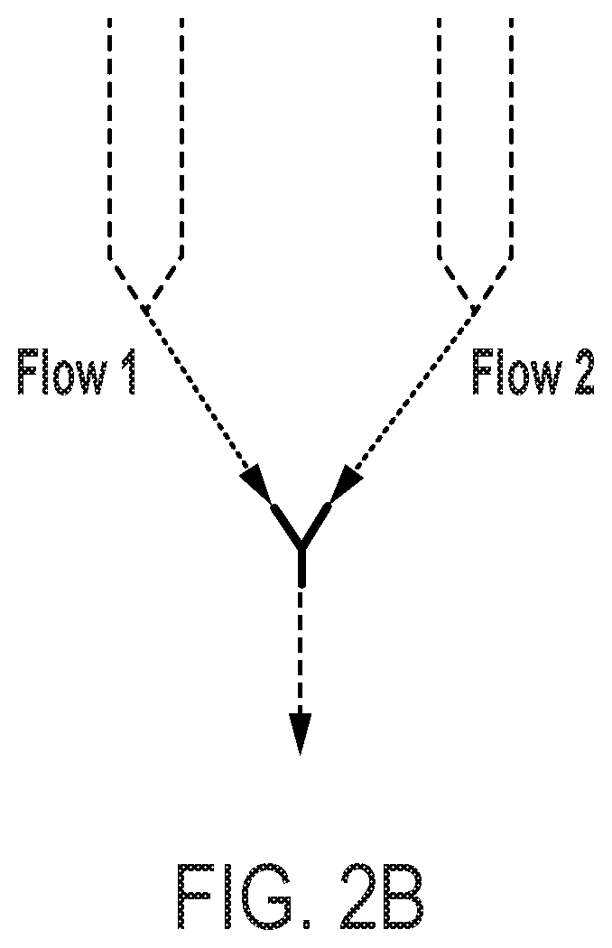 Pumpless encapsulation of messenger RNA