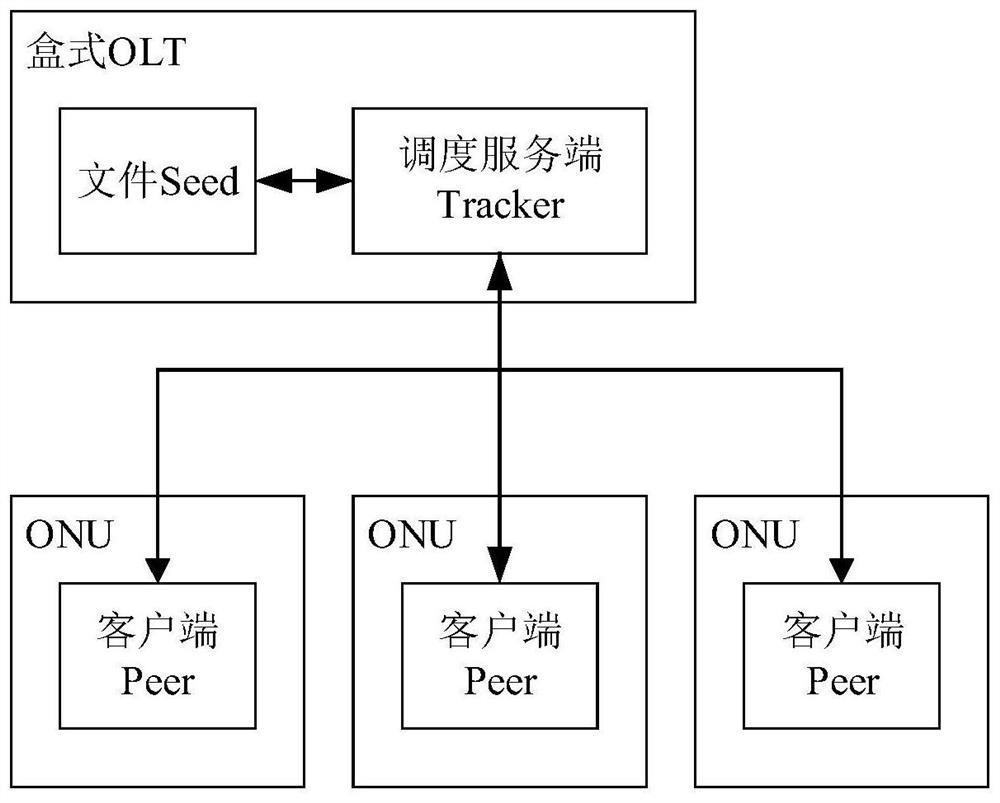 Method and system for upgrading ONU based on point-to-group mode