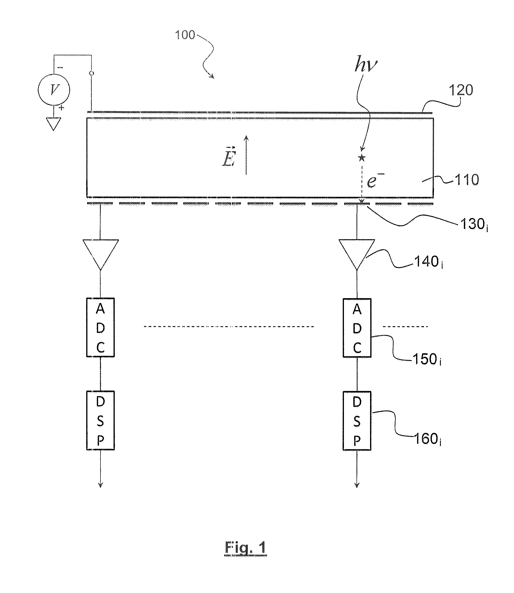 Method and device for detecting ionising radiation using a pixelated photodetector