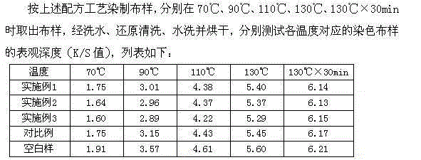 A kind of environment-friendly high-temperature leveling agent and preparation method thereof