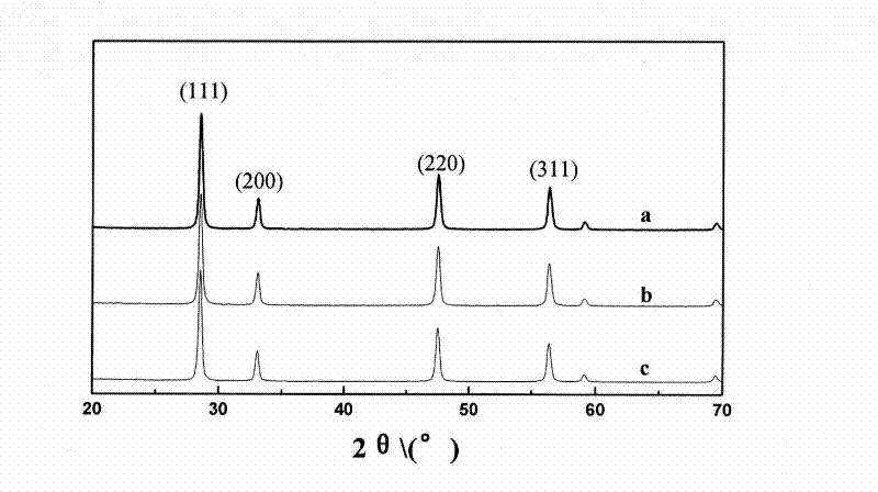 UV resistant agent used for acrylic coating and preparation method and application thereof