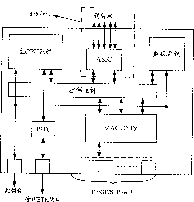 Method and device for controlling mainboard of double CPU system