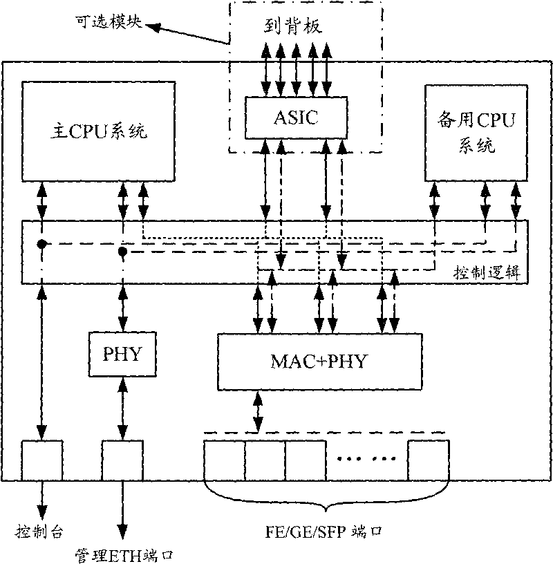 Method and device for controlling mainboard of double CPU system