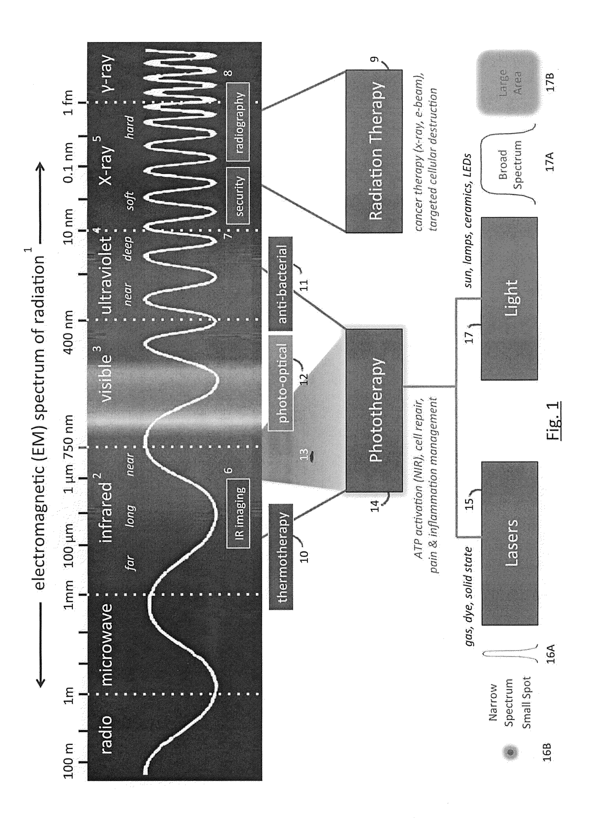 Phototherapy System And Process Including Dynamic LED Driver With Programmable Waveform