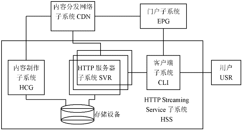 Method and system for segmenting internet protocol television (IPTV) stream media file virtually