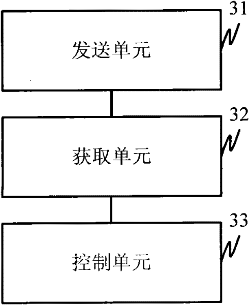 Faxing control method and device