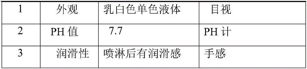 Dry cleaning agent for automobile maintenance and preparation method thereof