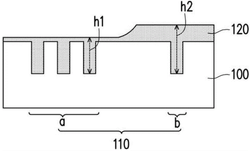 Gap fill treatment for via process