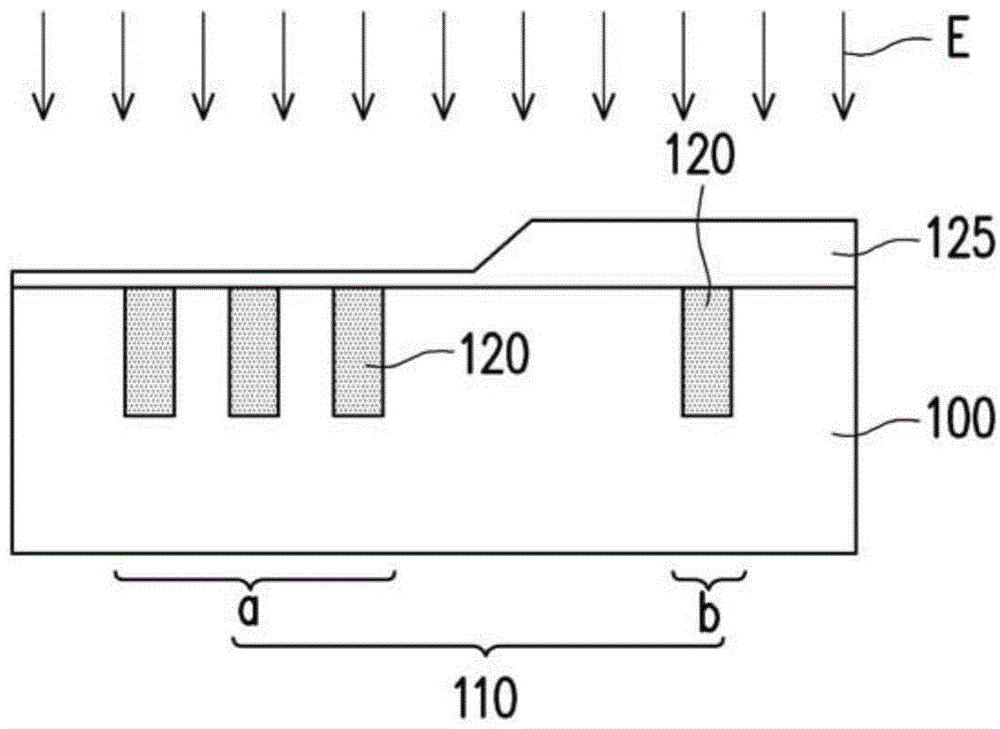 Gap fill treatment for via process