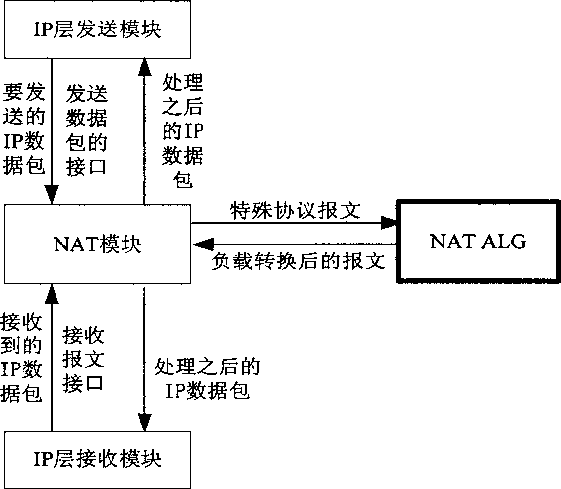Method for realizing address translation application gateway by host mode