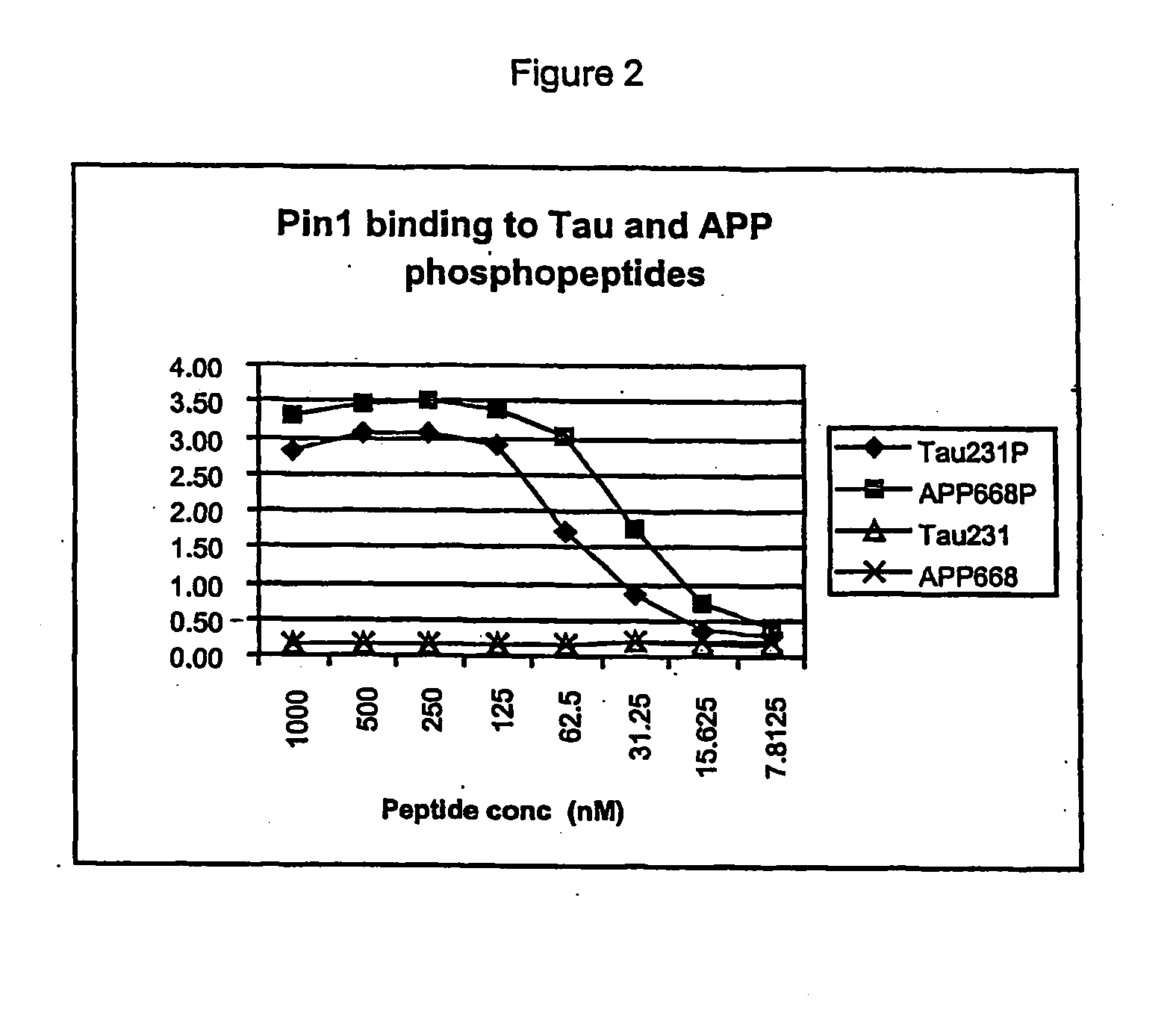 Reagents and methods for identification of binding agents