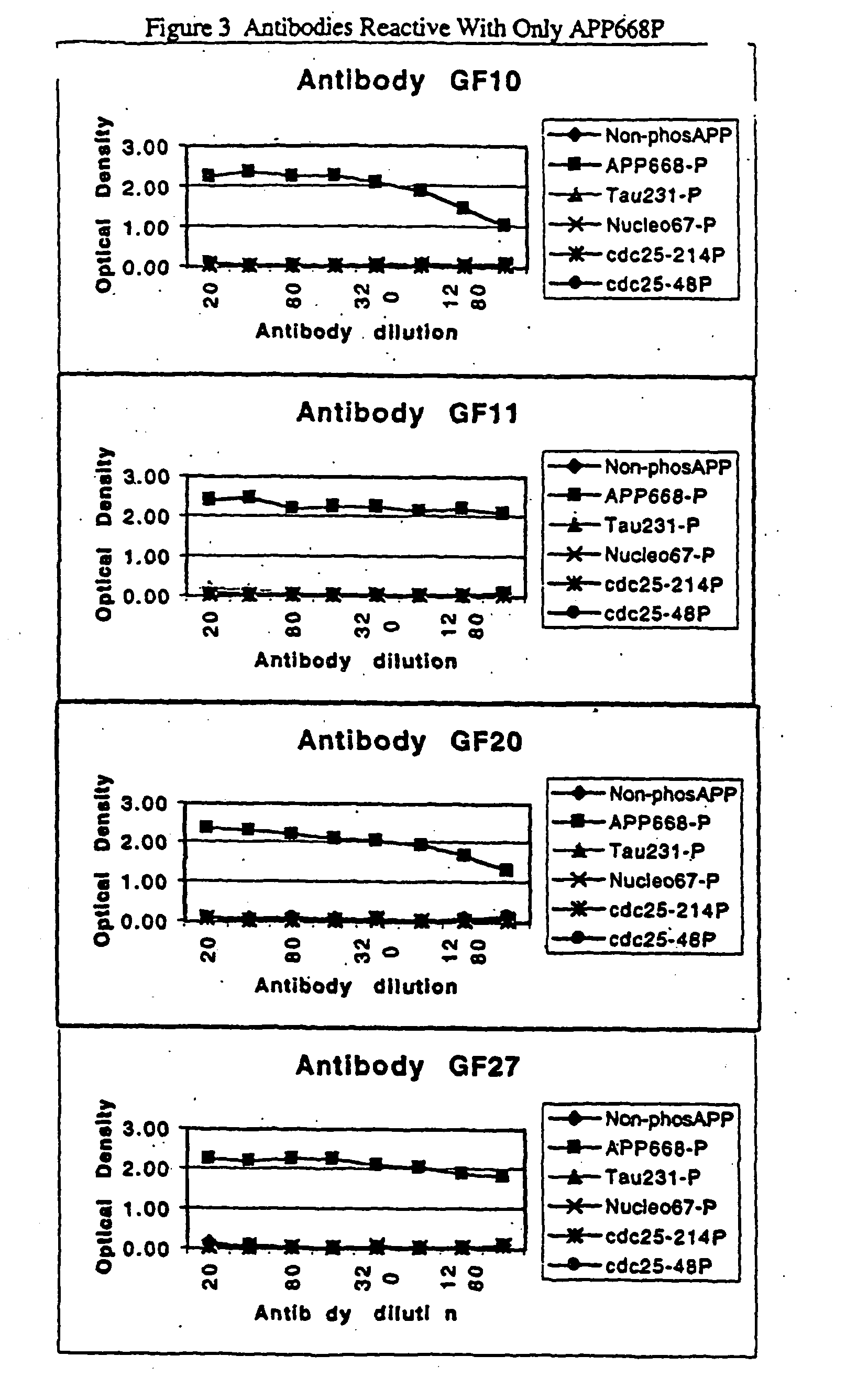 Reagents and methods for identification of binding agents