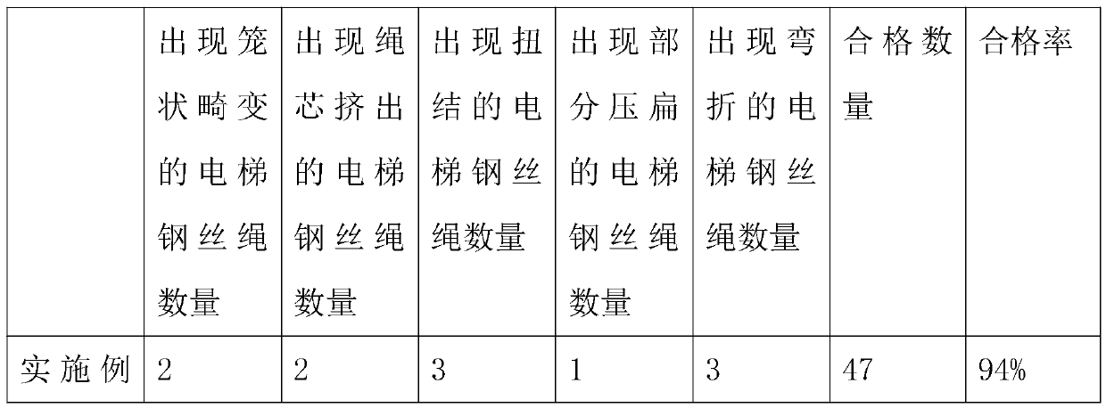 A quick and long service life elevator wire rope installation method