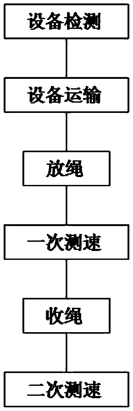 A quick and long service life elevator wire rope installation method