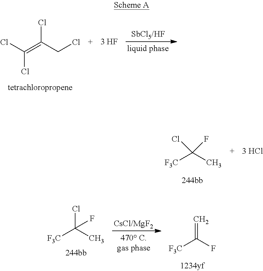 Process for manufacture of 2-chloro-1,1,1-trifluoropropene