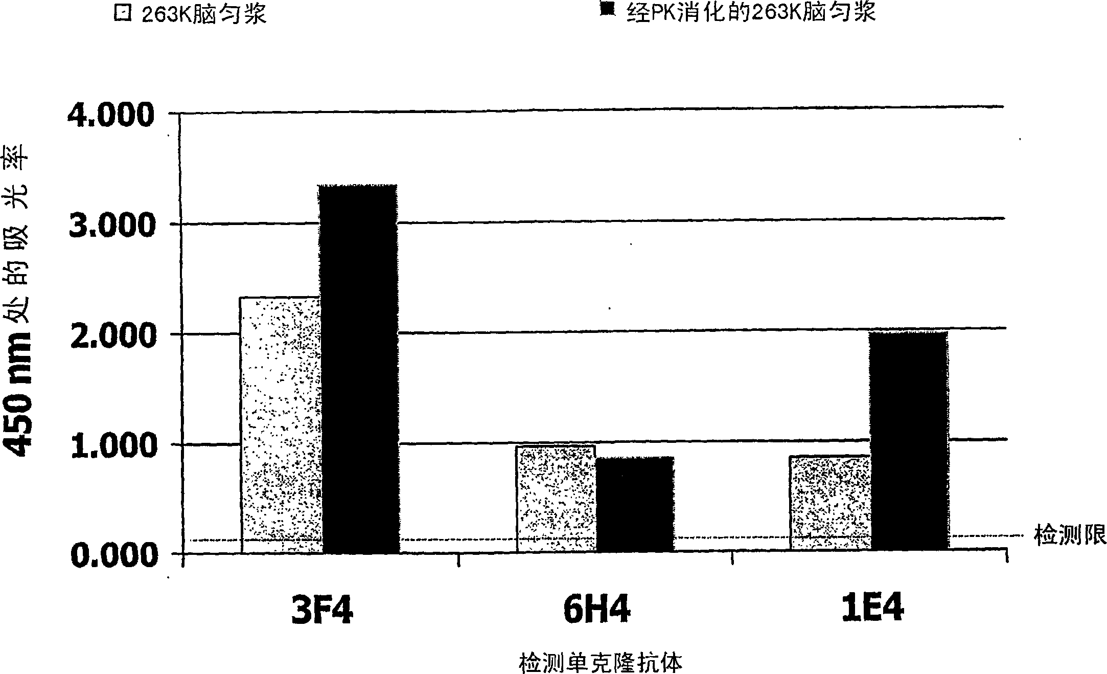 Method for the detection of a pathogenic form of a prion protein