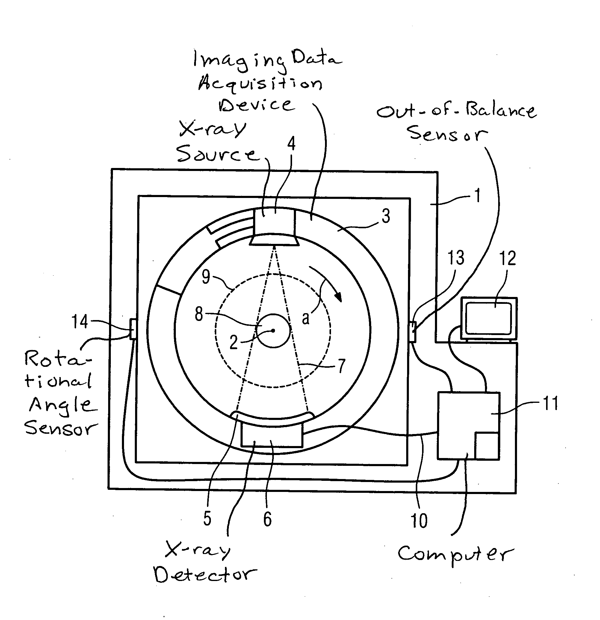 Imaging tomography apparatus with out-of-balance compensating weights in only two planes of a rotating device