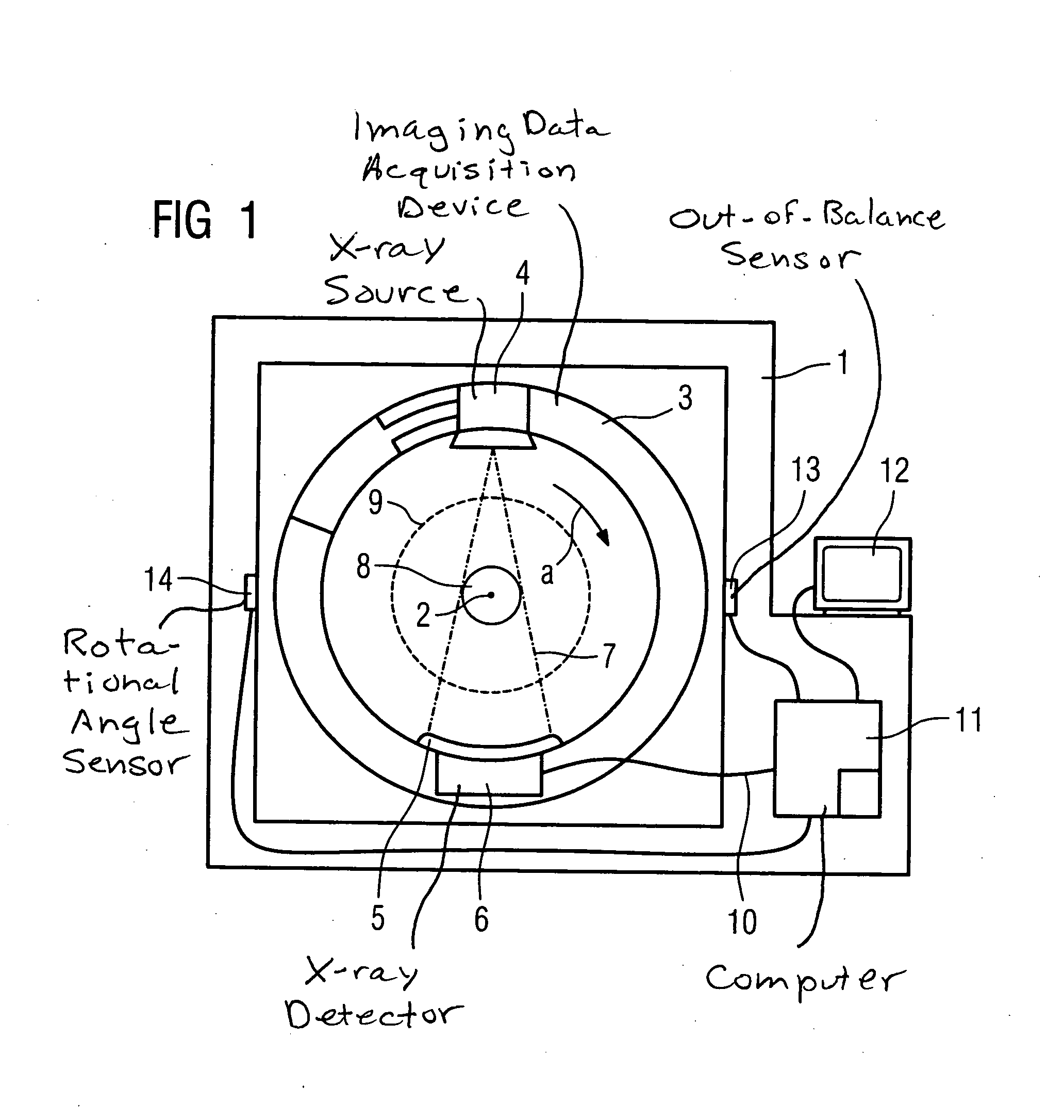 Imaging tomography apparatus with out-of-balance compensating weights in only two planes of a rotating device