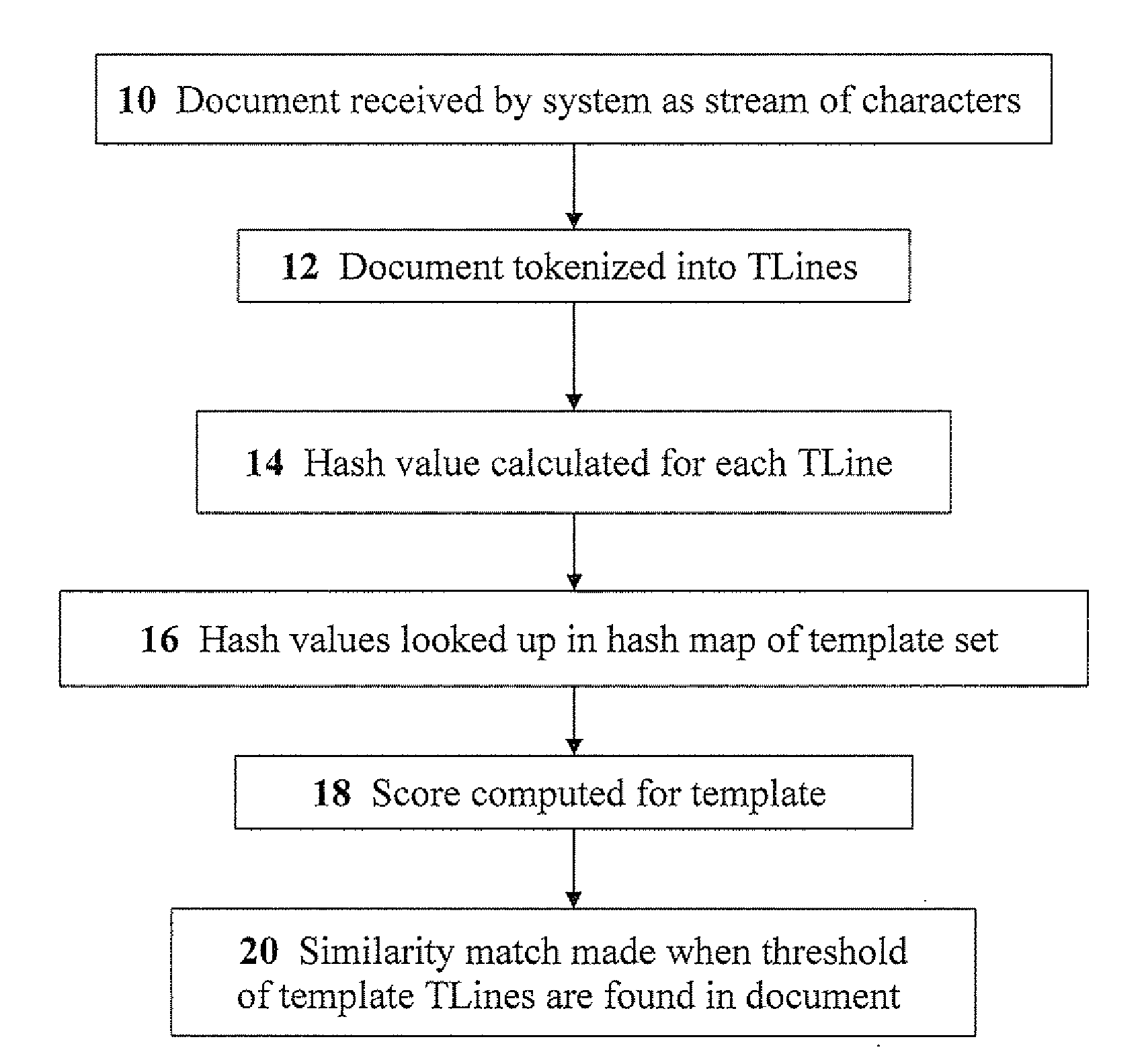 Methods for document-to-template matching for data-leak prevention