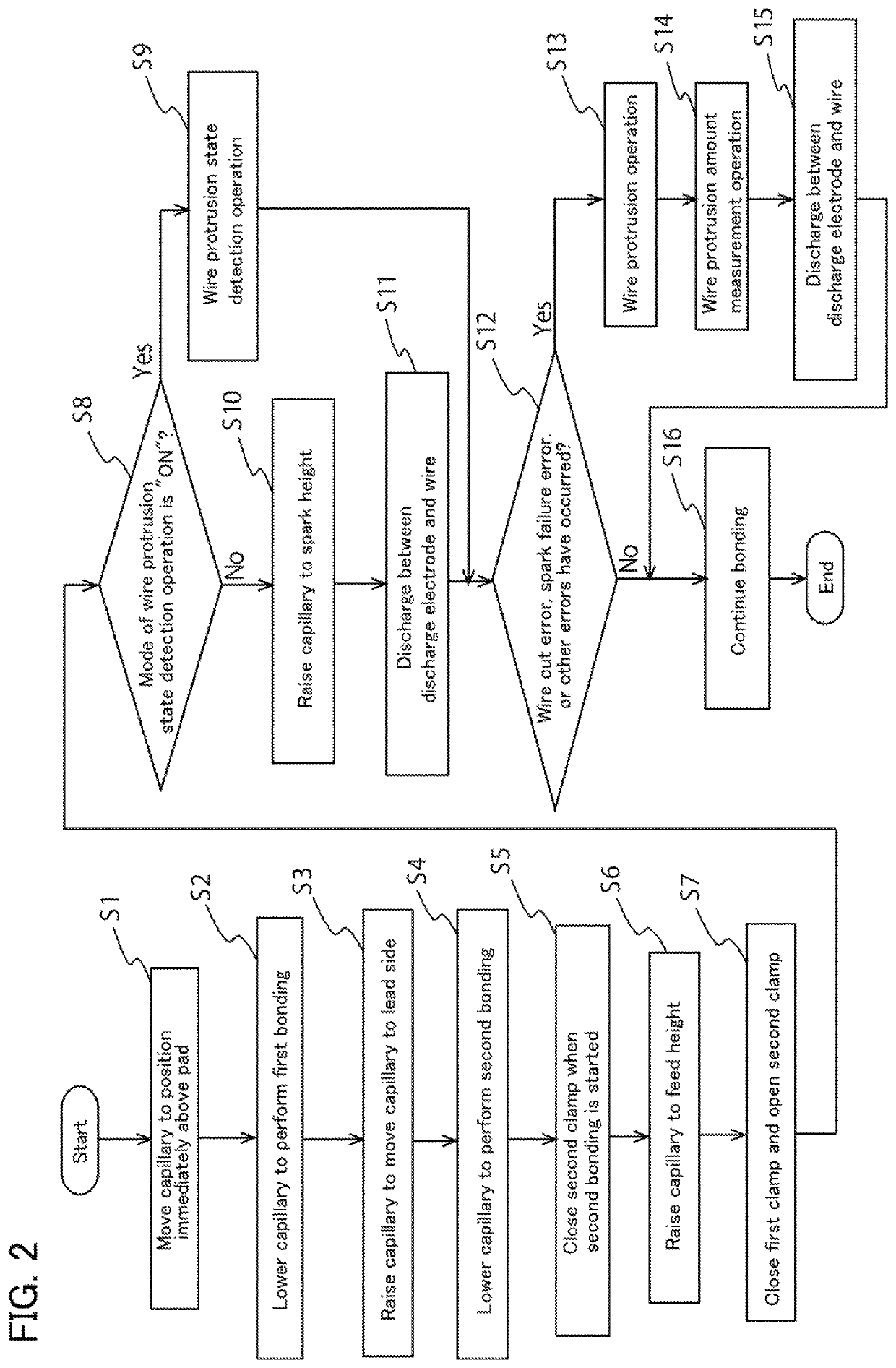 Method of vertically vibrating a bonding arm