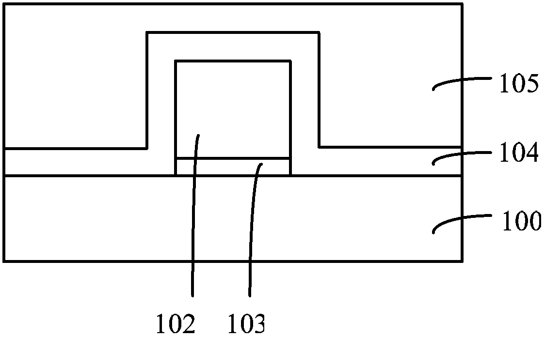 Formation method of metal gate