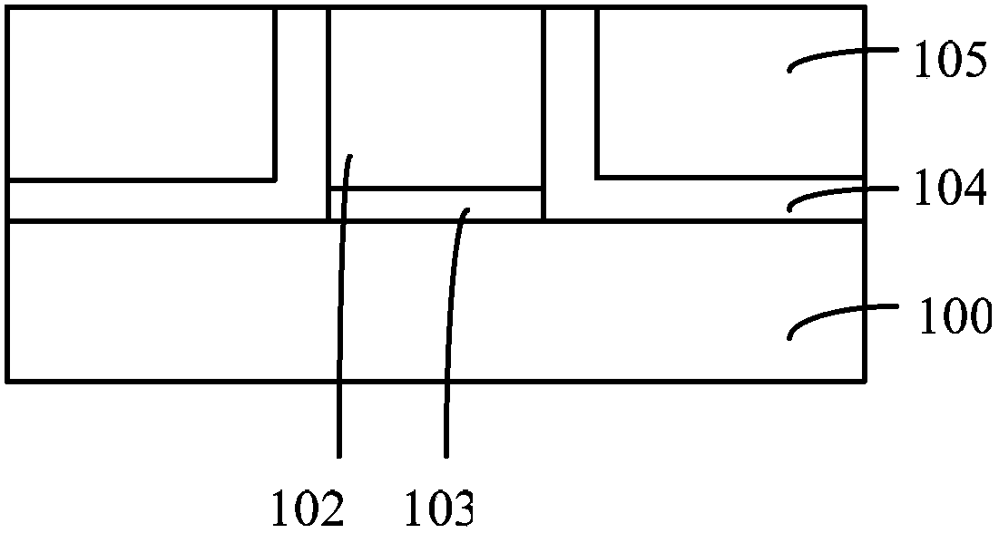 Formation method of metal gate