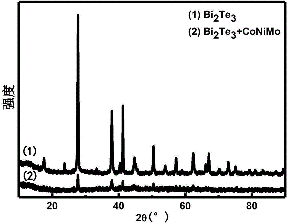 Bismuth telluride nanosheet loaded with cobalt nickel molybdenum particles and synthesis method thereof