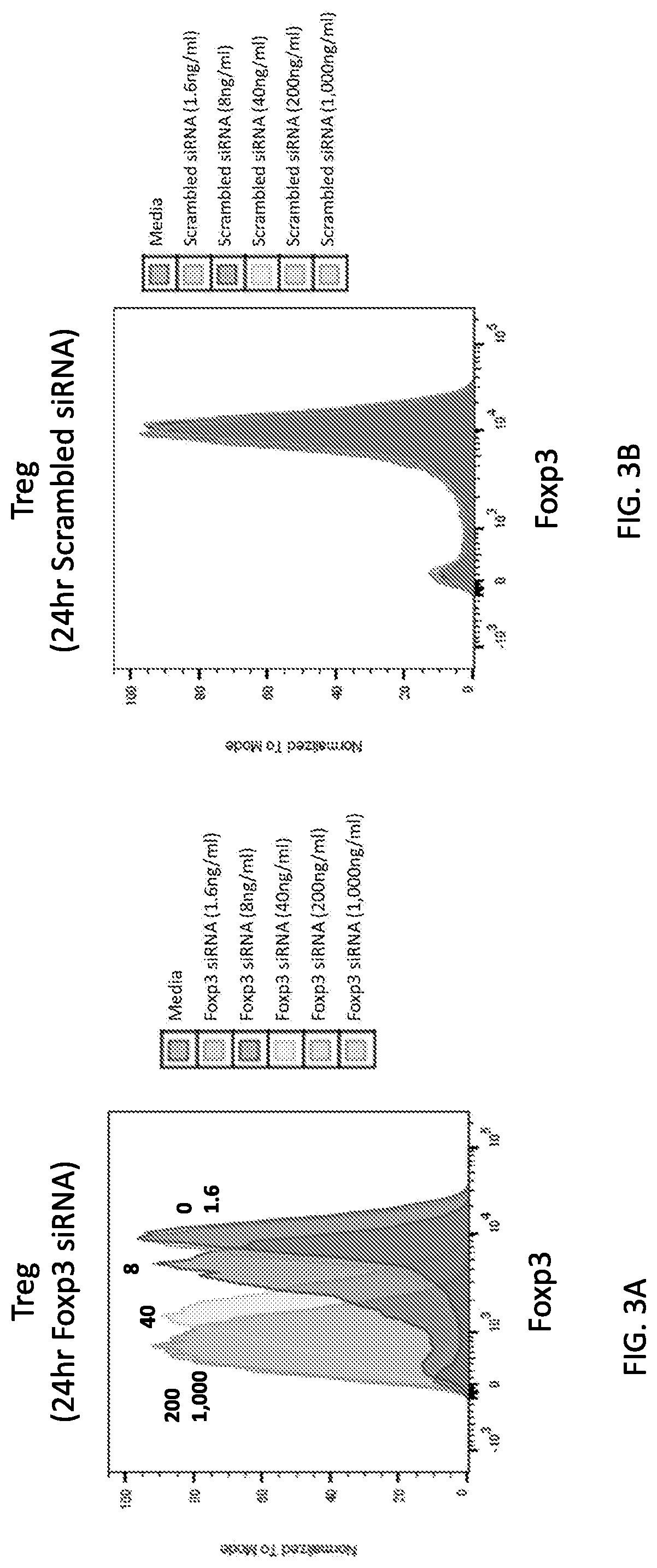 Compositions and methods for delivery of RNA interference agents to immune cells