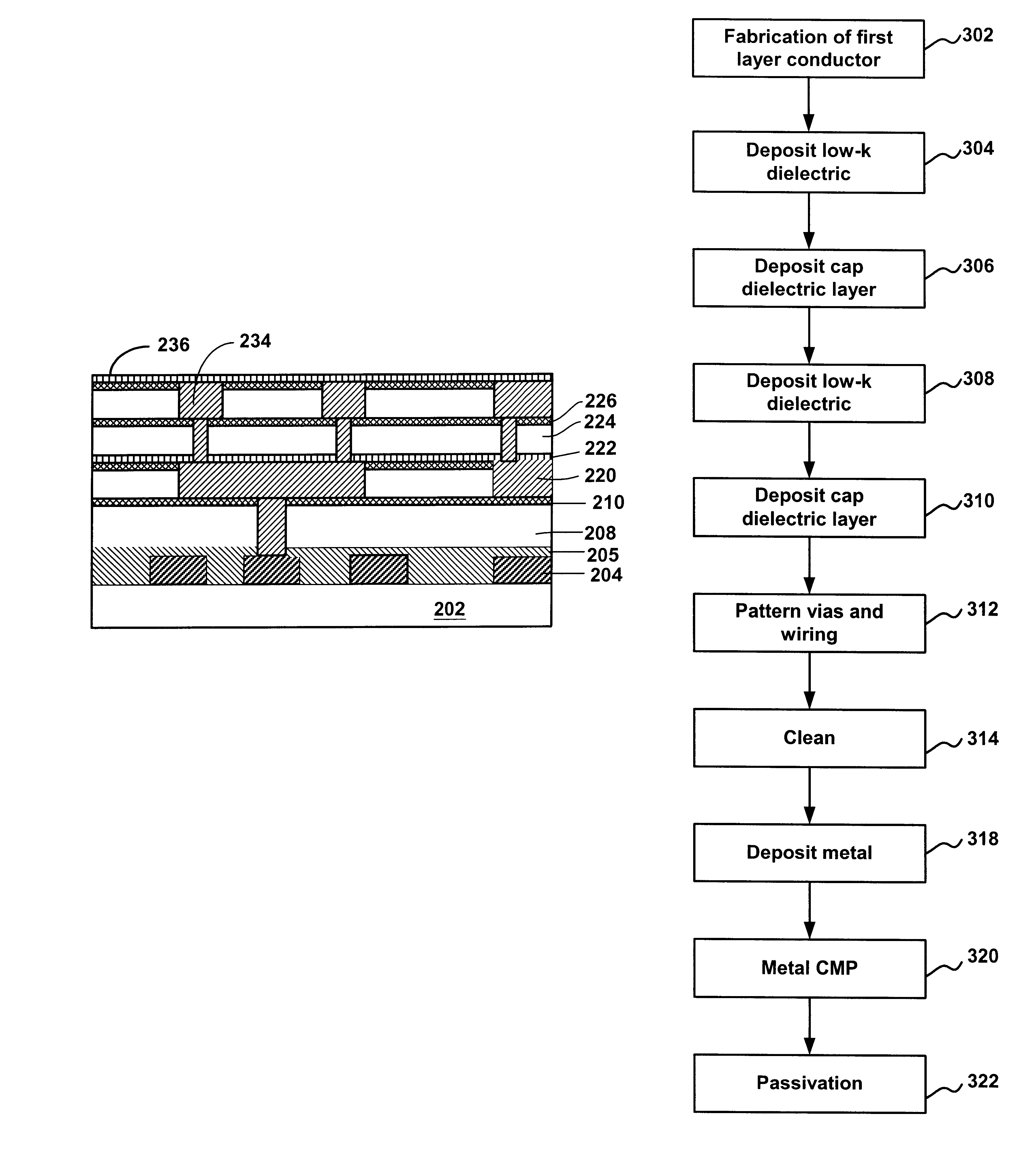 Method of forming dual-damascene interconnect structures employing low-k dielectric materials