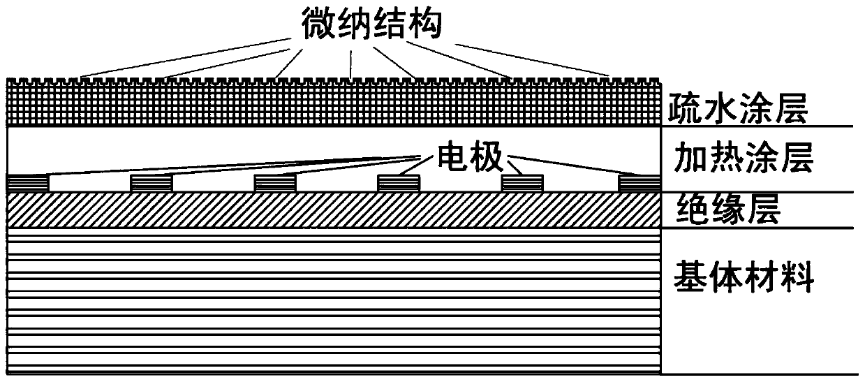 Superhydrophobic deicing composite coating and preparation method thereof