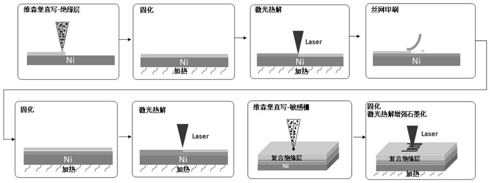 Laser pyrolysis composite additive manufacturing integrated precursor ceramic film sensor and preparation method thereof