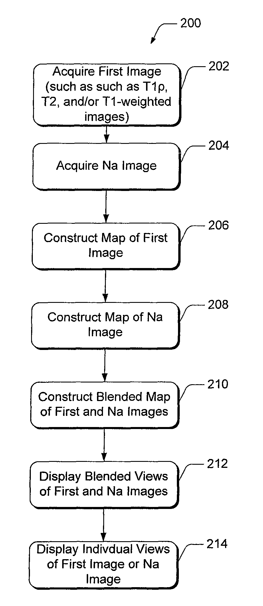 Magnetic resonance imaging for diagnostic mapping of tissues