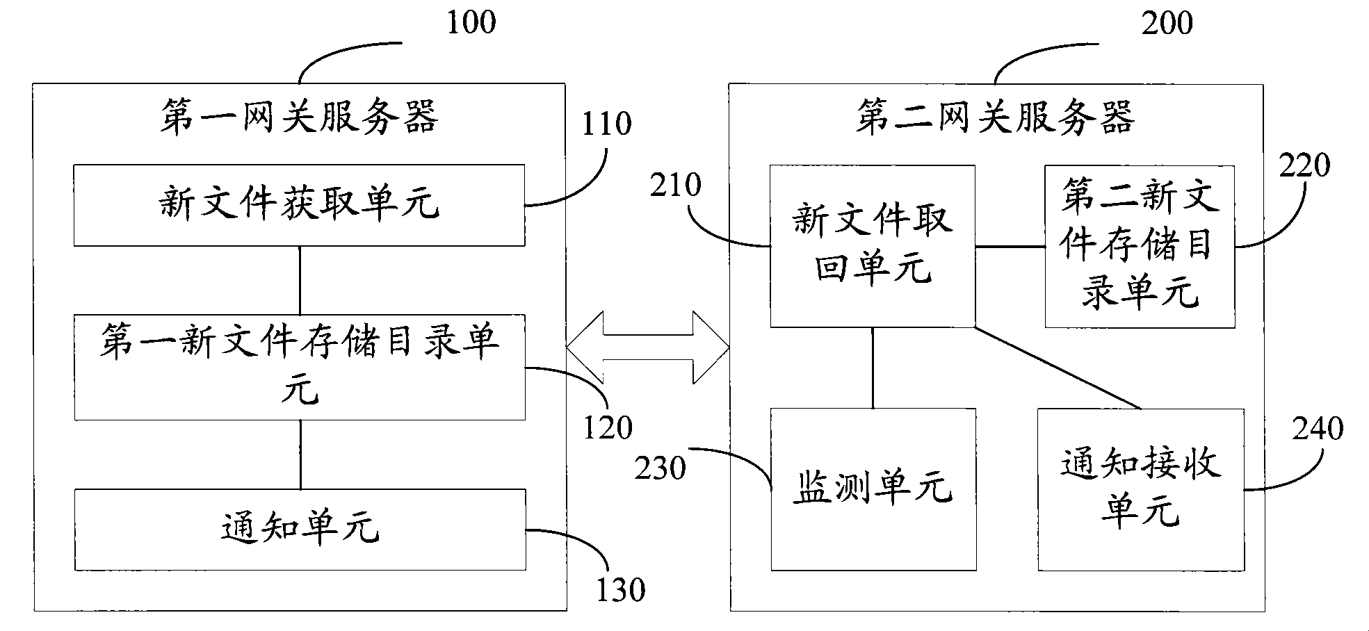 System for file interaction between networks
