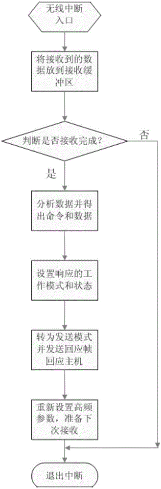 Anti-interference double-frequency radio frequency identification device