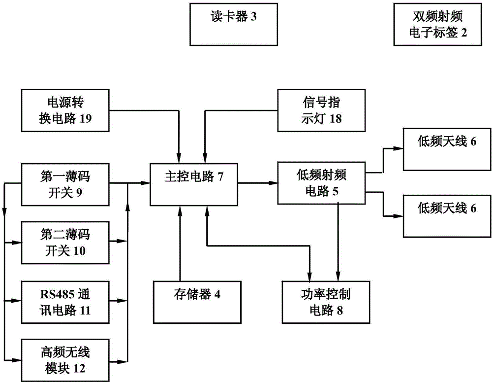 Anti-interference double-frequency radio frequency identification device