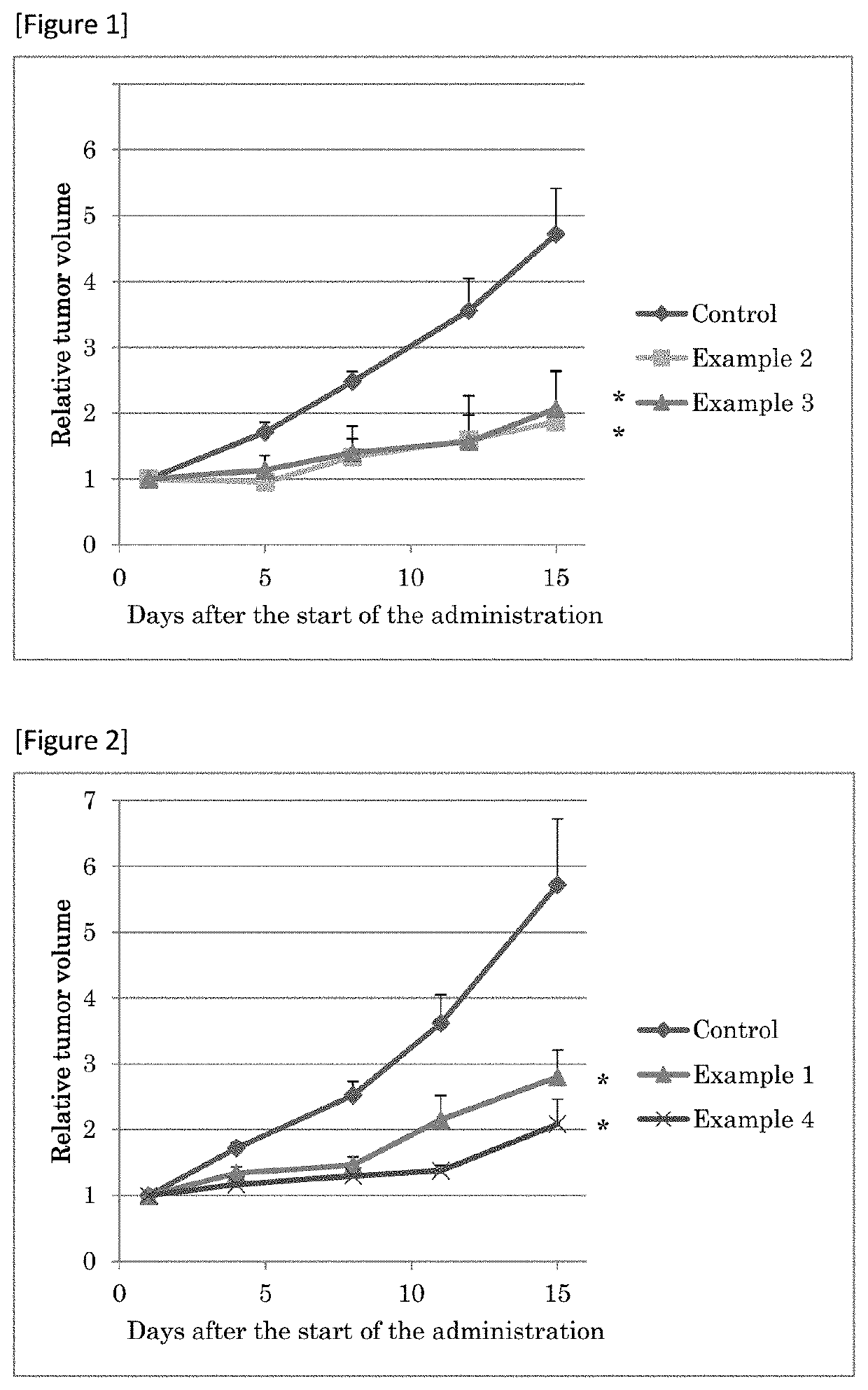 Sulfonamide Compounds and Use Thereof