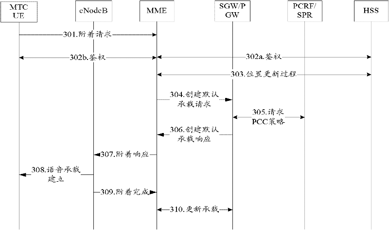 User equipment (UE) access restriction method and system thereof