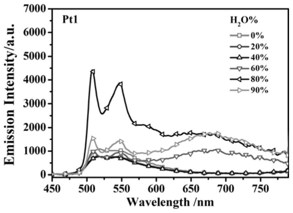 Preparation and application of a class of trifluoromethyl-modified platinum complexes