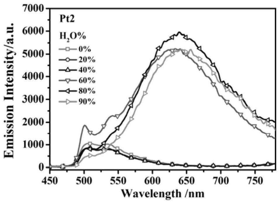 Preparation and application of a class of trifluoromethyl-modified platinum complexes