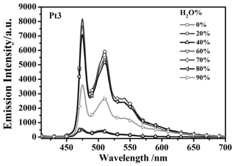 Preparation and application of a class of trifluoromethyl-modified platinum complexes